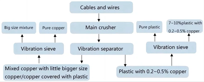 homemade copper wire granulator homemade copper wire granulator