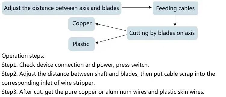 wire cutting and stripping machine.jpg wire cutting and stripping machine.jpg