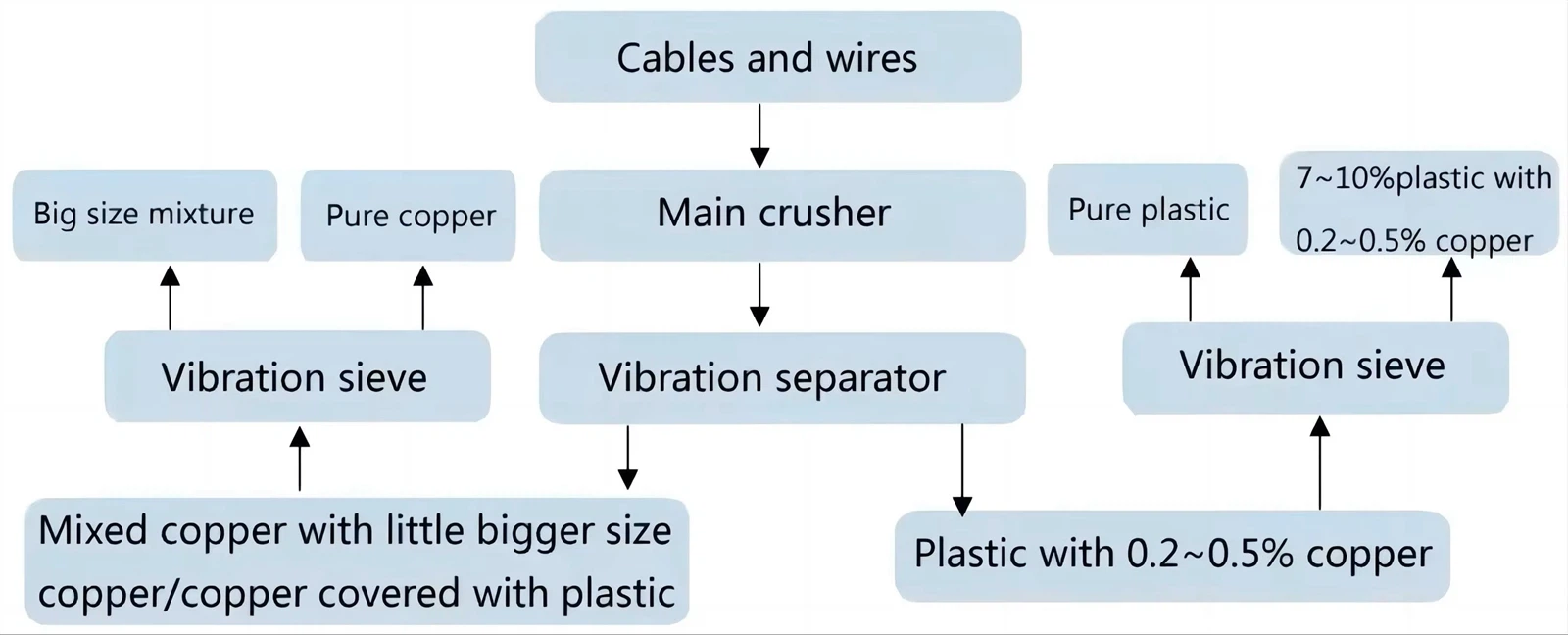 cable granulator machine.jpg cable granulator machine.jpg
